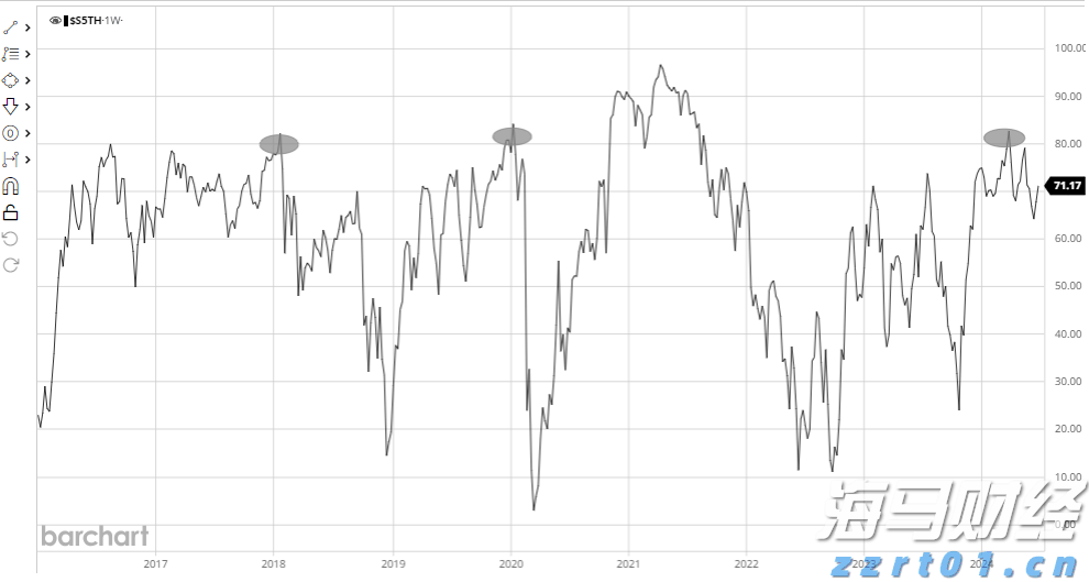 英国石油(BP.US)CEO：非欧佩克石油供应2026年初将达峰值，需求持续强劲